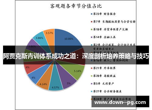 阿贾克斯青训体系成功之道：深度剖析培养策略与技巧