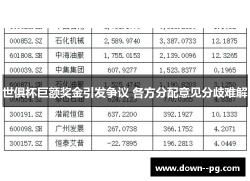 世俱杯巨额奖金引发争议 各方分配意见分歧难解